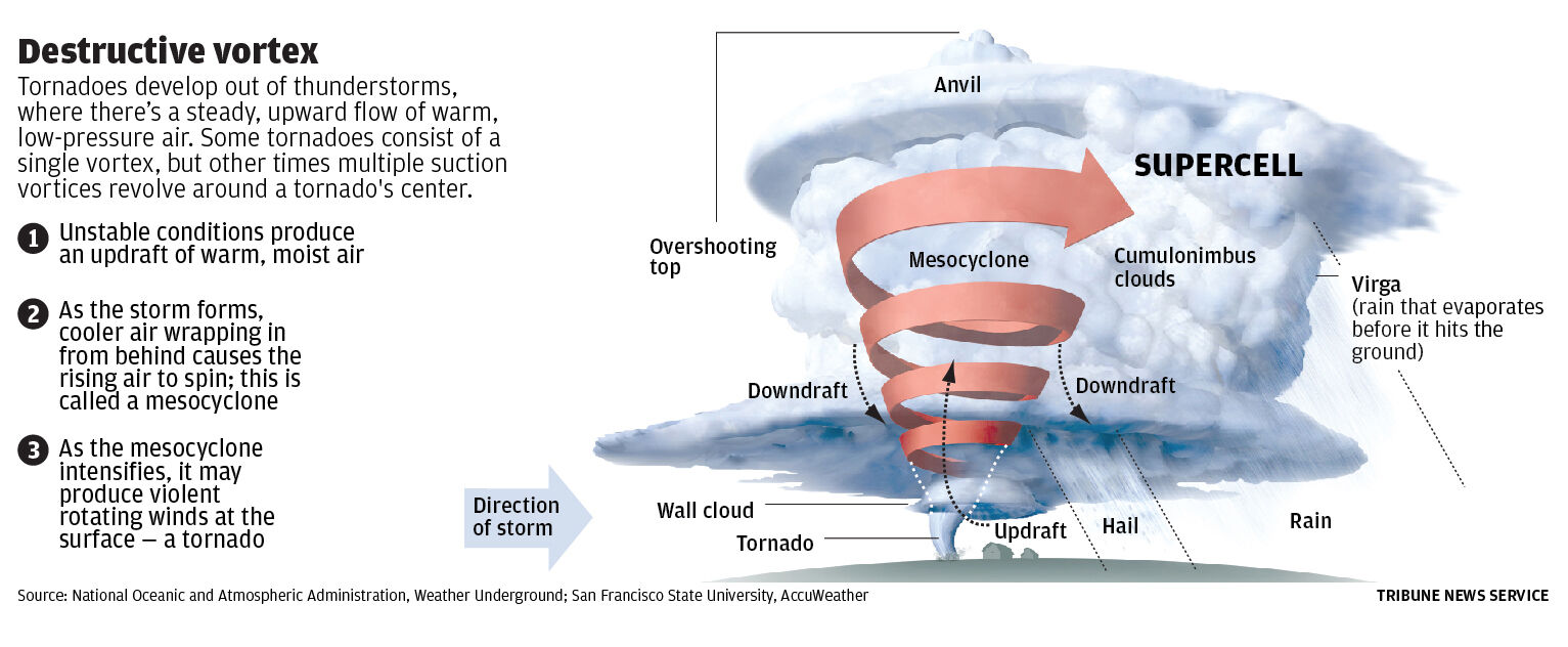 040921-owh-new-tornado-graphics-web3.jpg